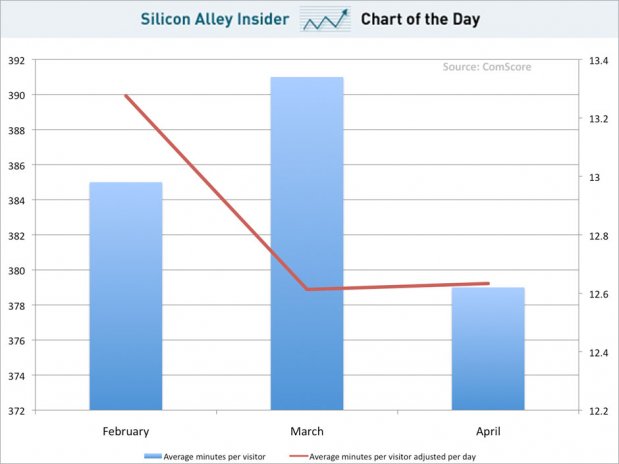 facebook chart of the day