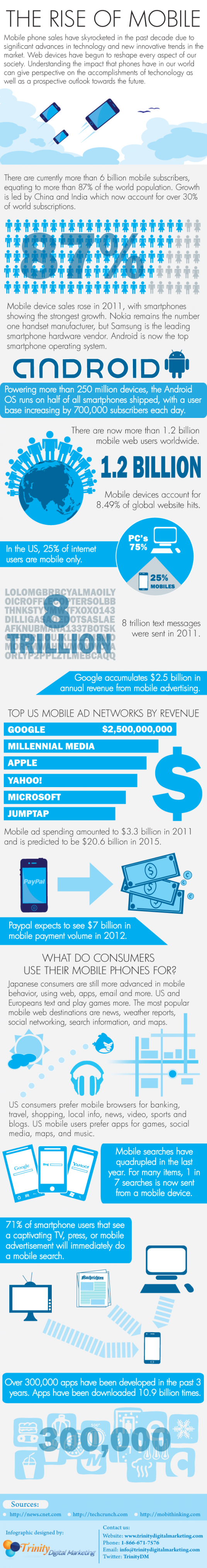 0710 the rise of mobile infographic2 e1341749300299