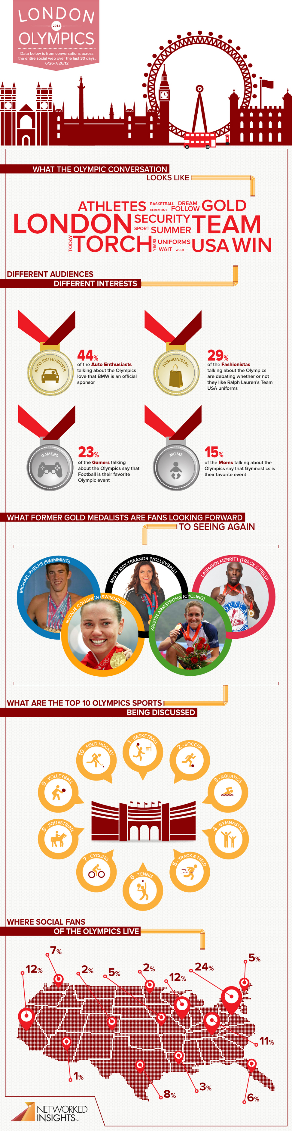 0727 London Olympics Infographic