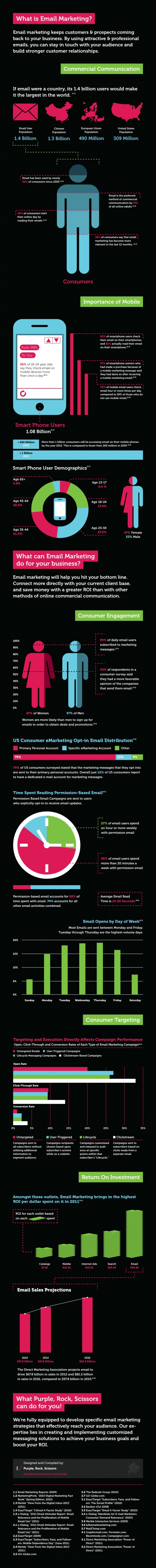 0718 e mail marketing infographic