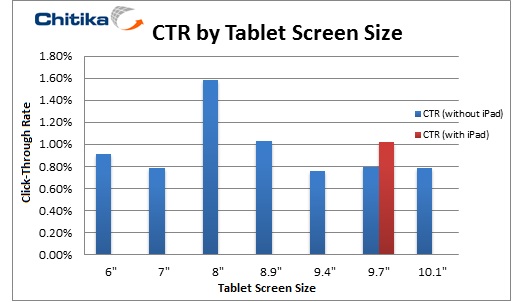 CTR tablet screen