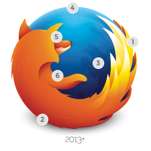Mozilla博客详解Firefox新Logo