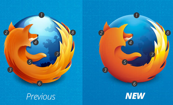 Mozilla博客详解Firefox新Logo