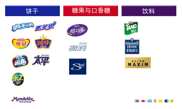 mondelez chs logo 6 卡夫食品中國更名“億滋中國”並啟用新Logo