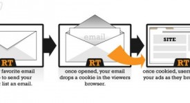 電子郵件使用重定向，廣告成效大幅成長？