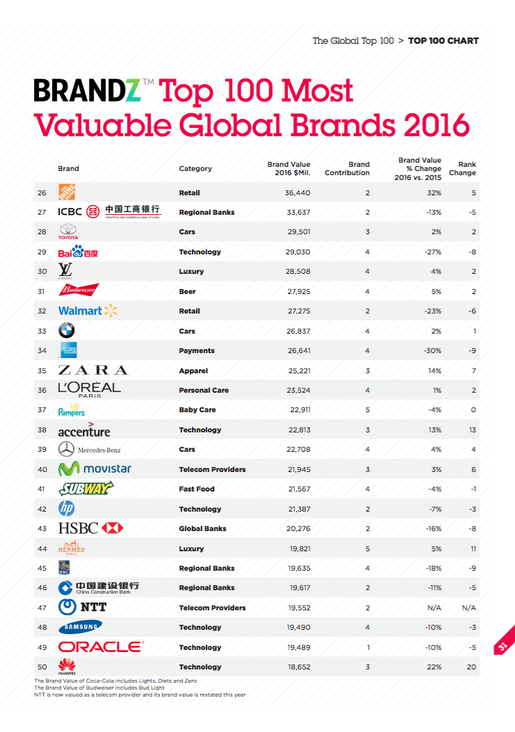 most valuable global brands 2016_1