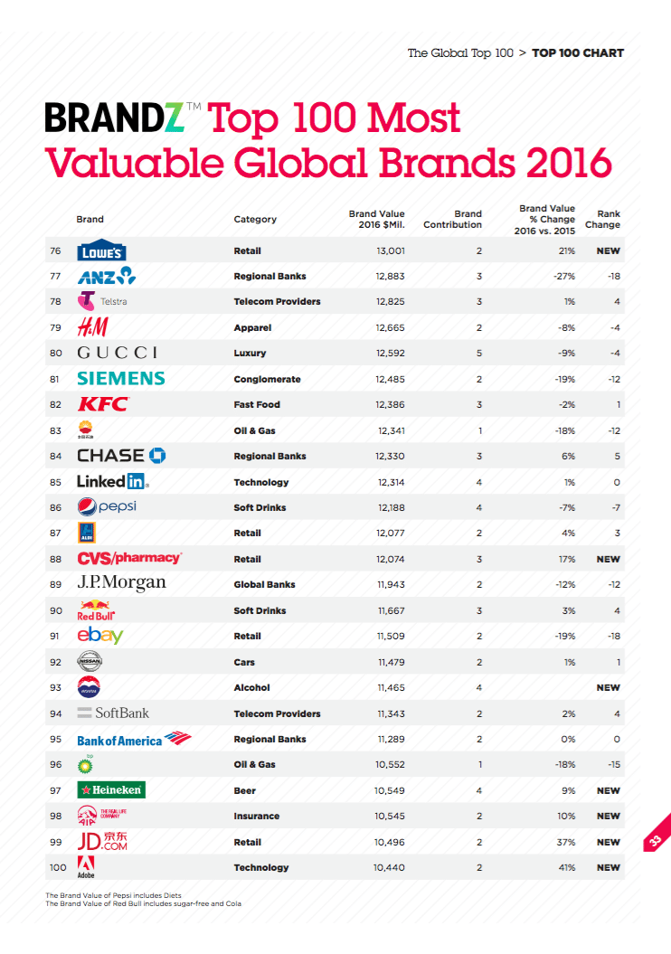 most valuable global brands 2016_2