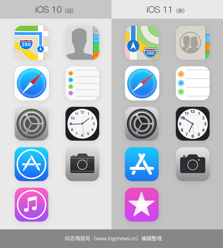 蘋果iOS 11不僅改了界面，還重新設計了這9個應用圖標