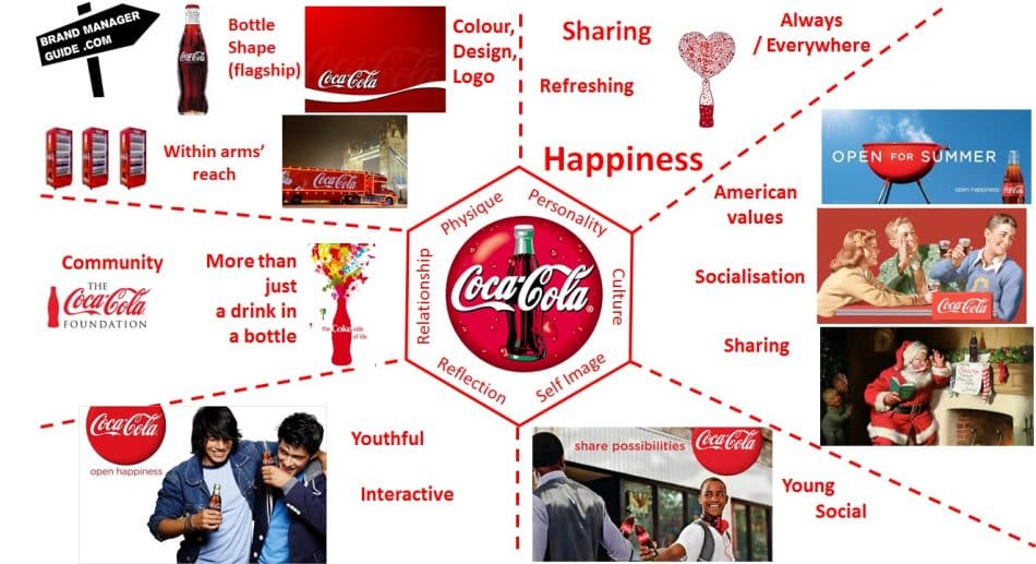 coca cola brand prism brand identity