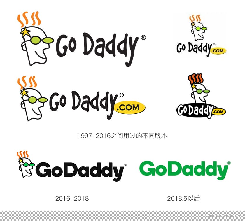 著名域名及網站托管服務商GoDaddy更換新LOGO