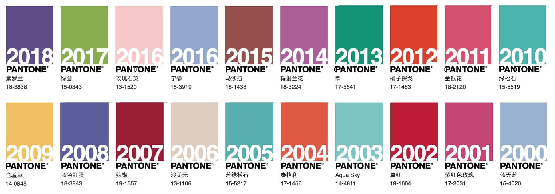 色彩 PANTONE發布2019流行色為珊瑚色 16