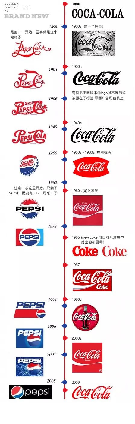 品牌簡史第七輯：百年超級單品可口可樂發跡史 23