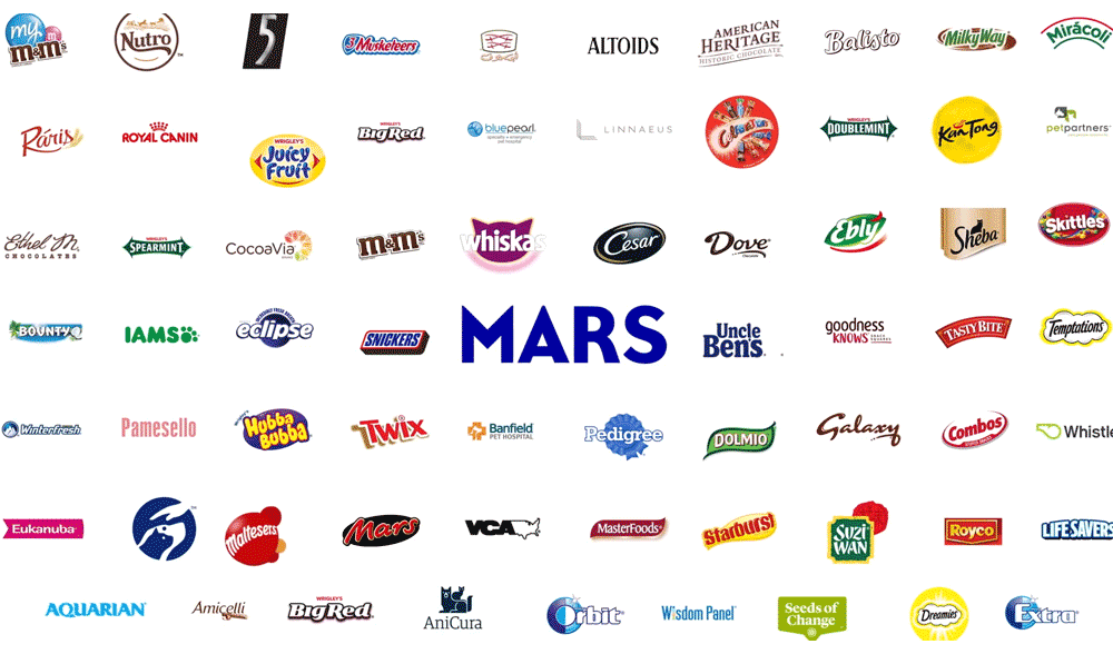 食品巨頭“瑪氏”更換新LOGO，旗下擁有德芙、益達等眾多品牌 4