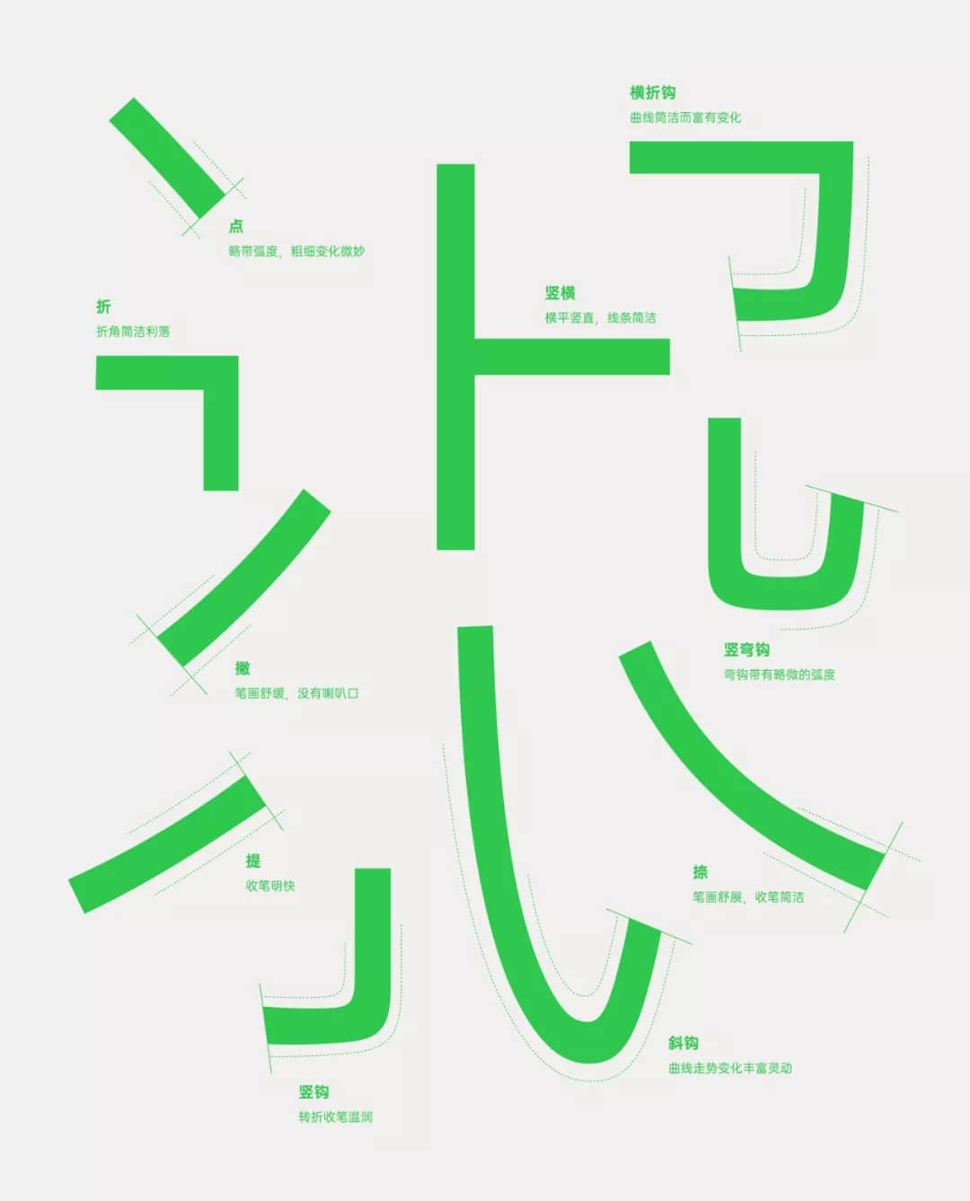 OPPO 全新品牌字體OPPO Sans正式發布 7