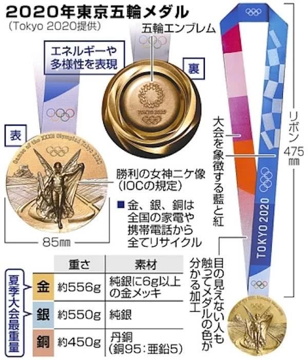 日本电子垃圾，摇身一变成奥运奖牌？ Tokyo Olympics 2020 Medals Design AD518.com 最设计 1