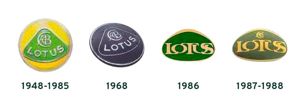 老牌跑車品牌lotus蓮花汽車啟用扁平化新logo 品牌癮 法博思品牌顧問
