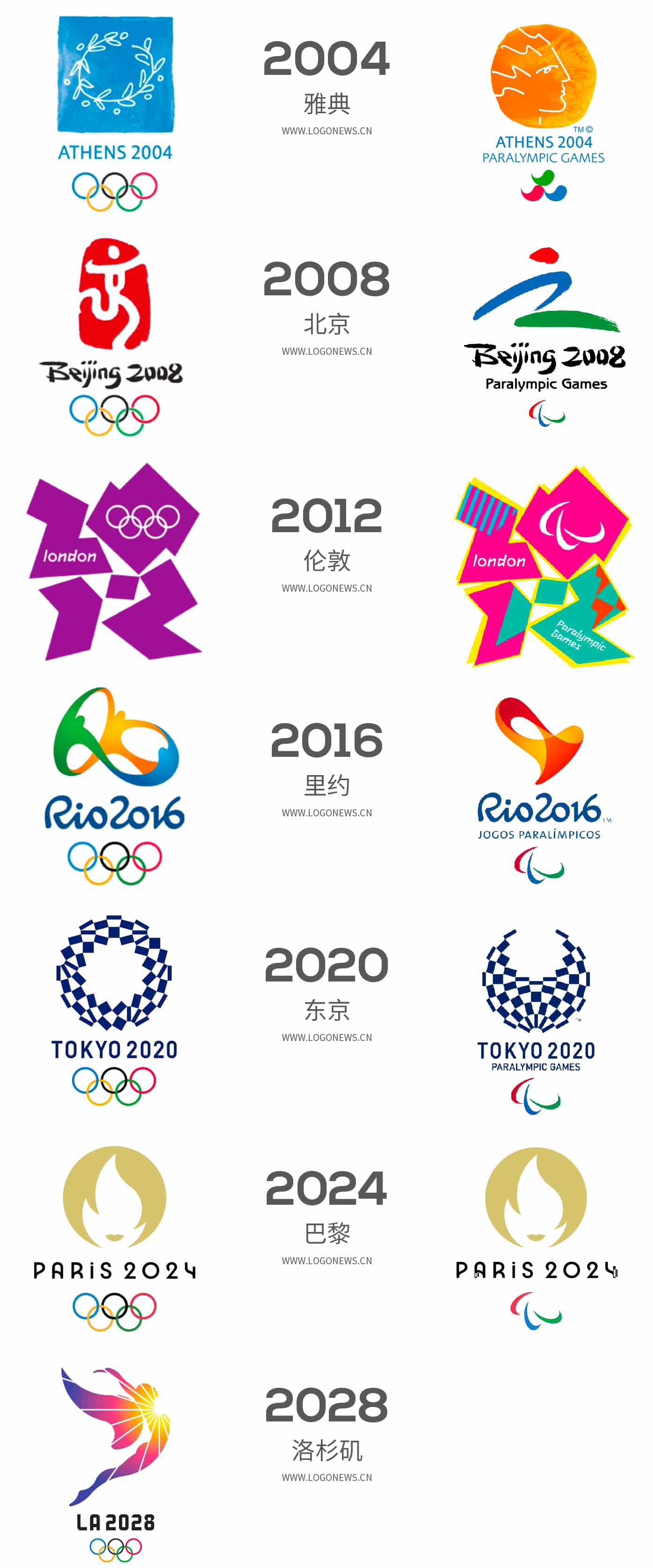 2024年巴黎奧運和殘奧會會徽正式發布 12