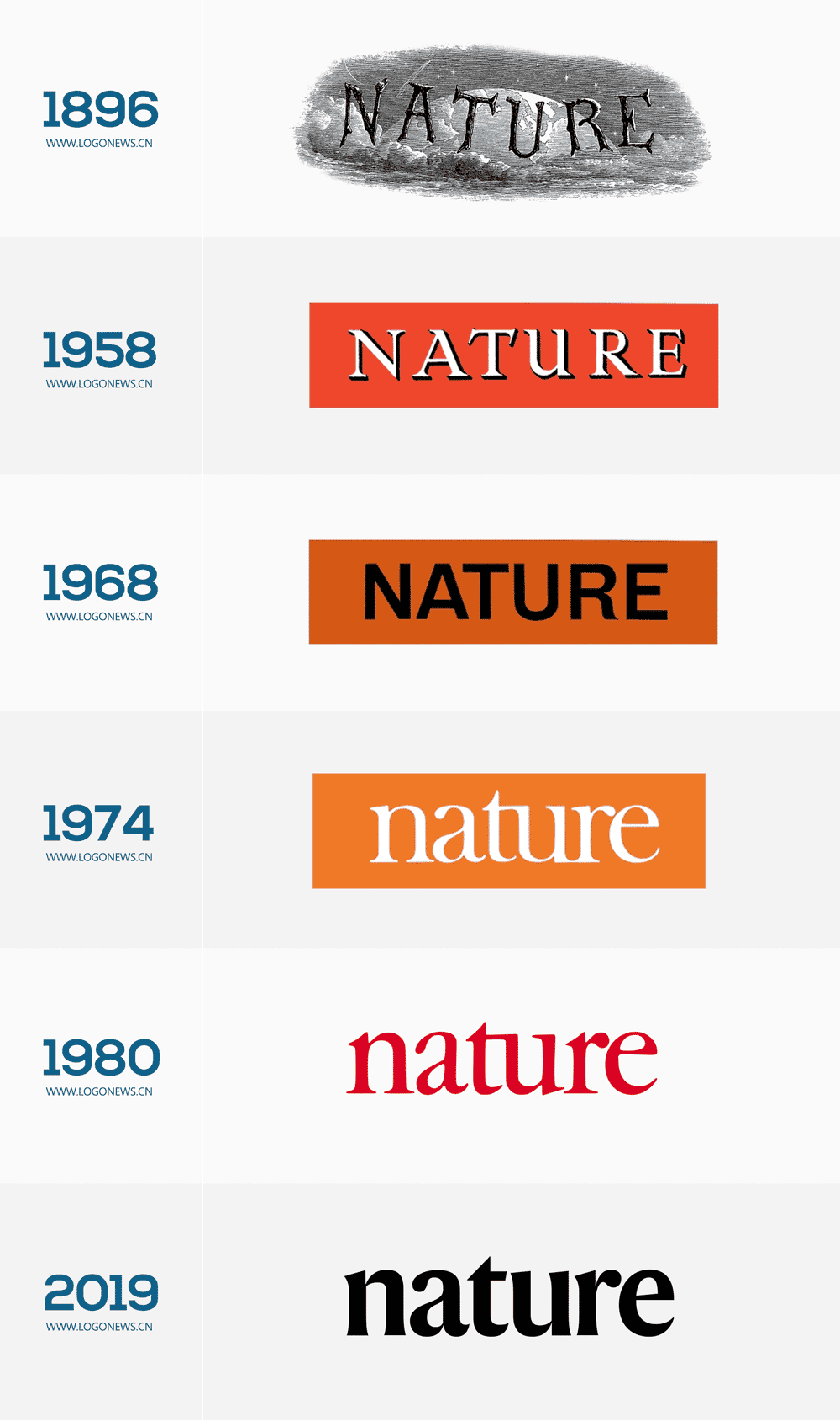 《自然》雜誌更換新LOGO新字體，以適應數位時代 3