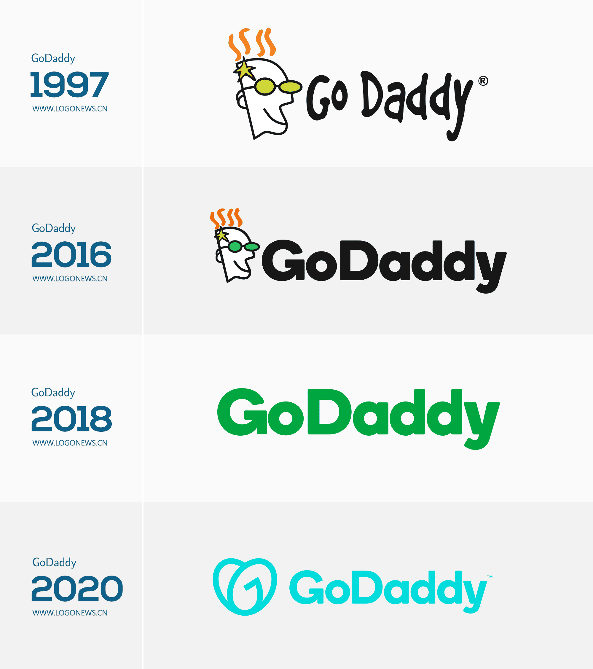 骨灰級網域代管公司GoDaddy 推出新LOGO 10