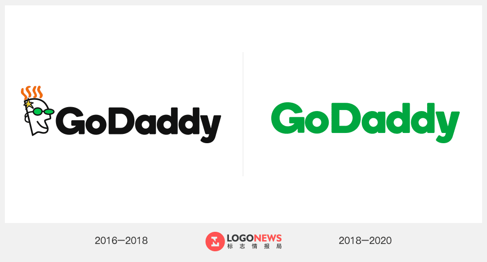 骨灰級網域代管公司GoDaddy 推出新LOGO 2