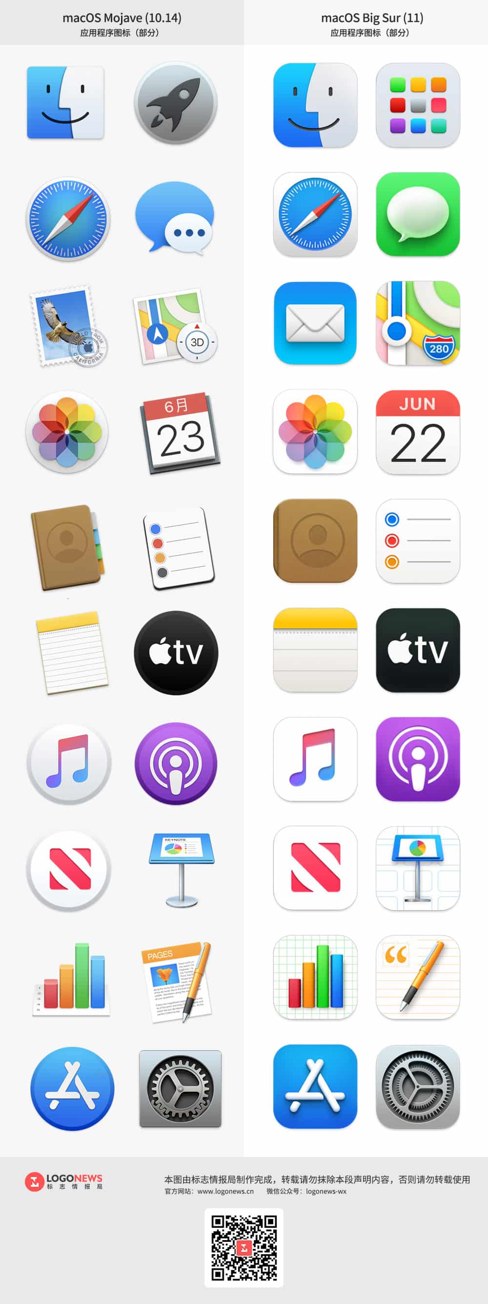 你會喜歡嗎？ Apple 新版macOS 更改了所有圖標設計 11