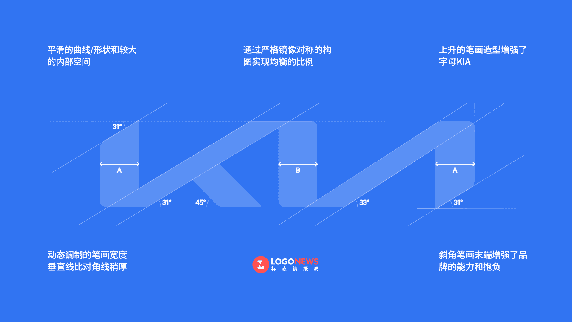KIA LOGO 更新全解析:起亞 27 年來最大品牌視覺改版 | 品牌癮-法博思品牌顧問