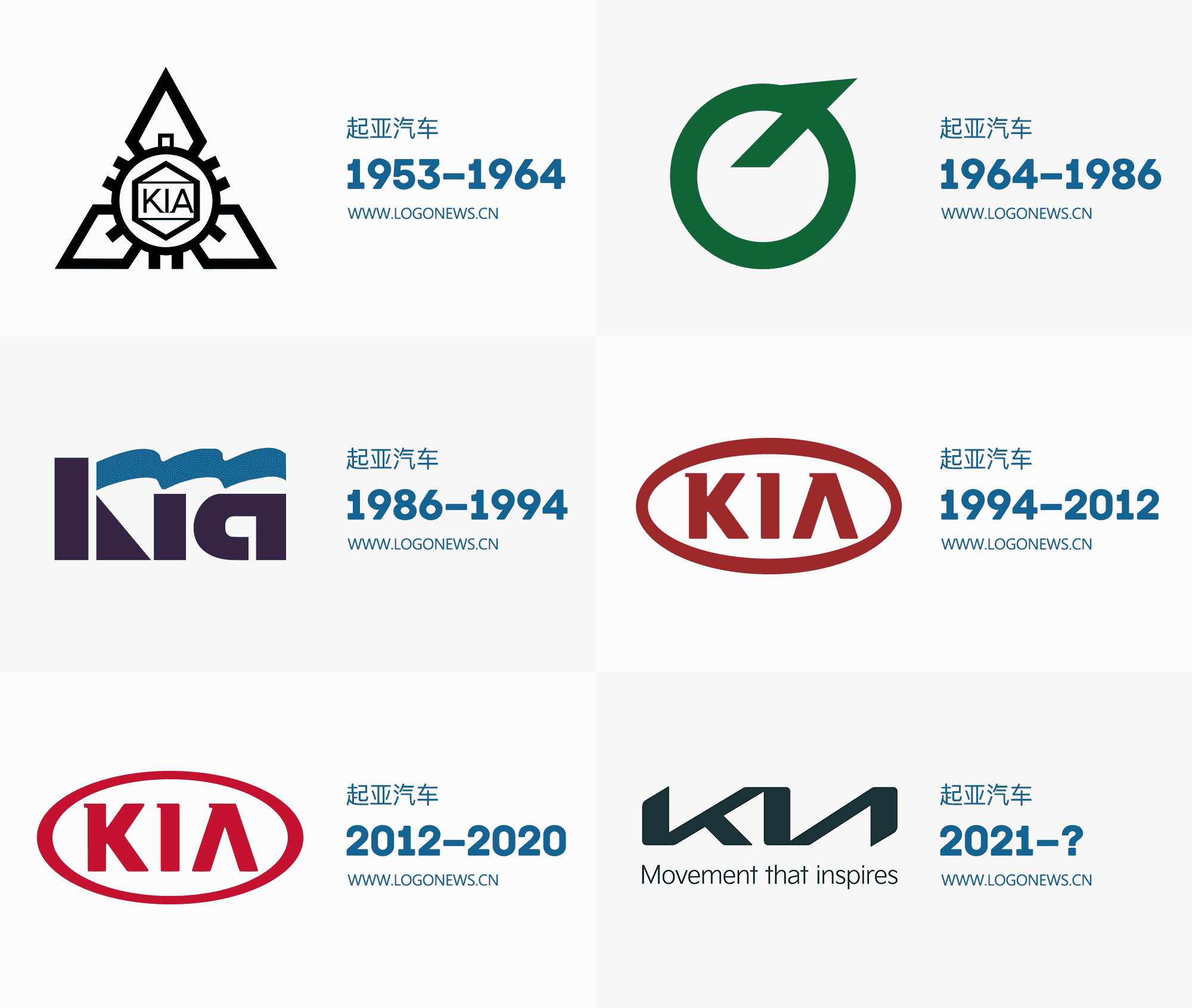 KIA LOGO 更新全解析:起亞 27 年來最大品牌視覺改版 | 品牌癮-法博思品牌顧問