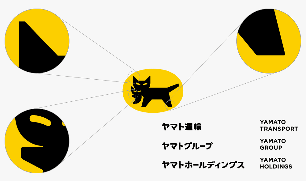 大和運輸（黑貓宅急便）64年來首次更新LOGO，日本黑貓有了新造型 4