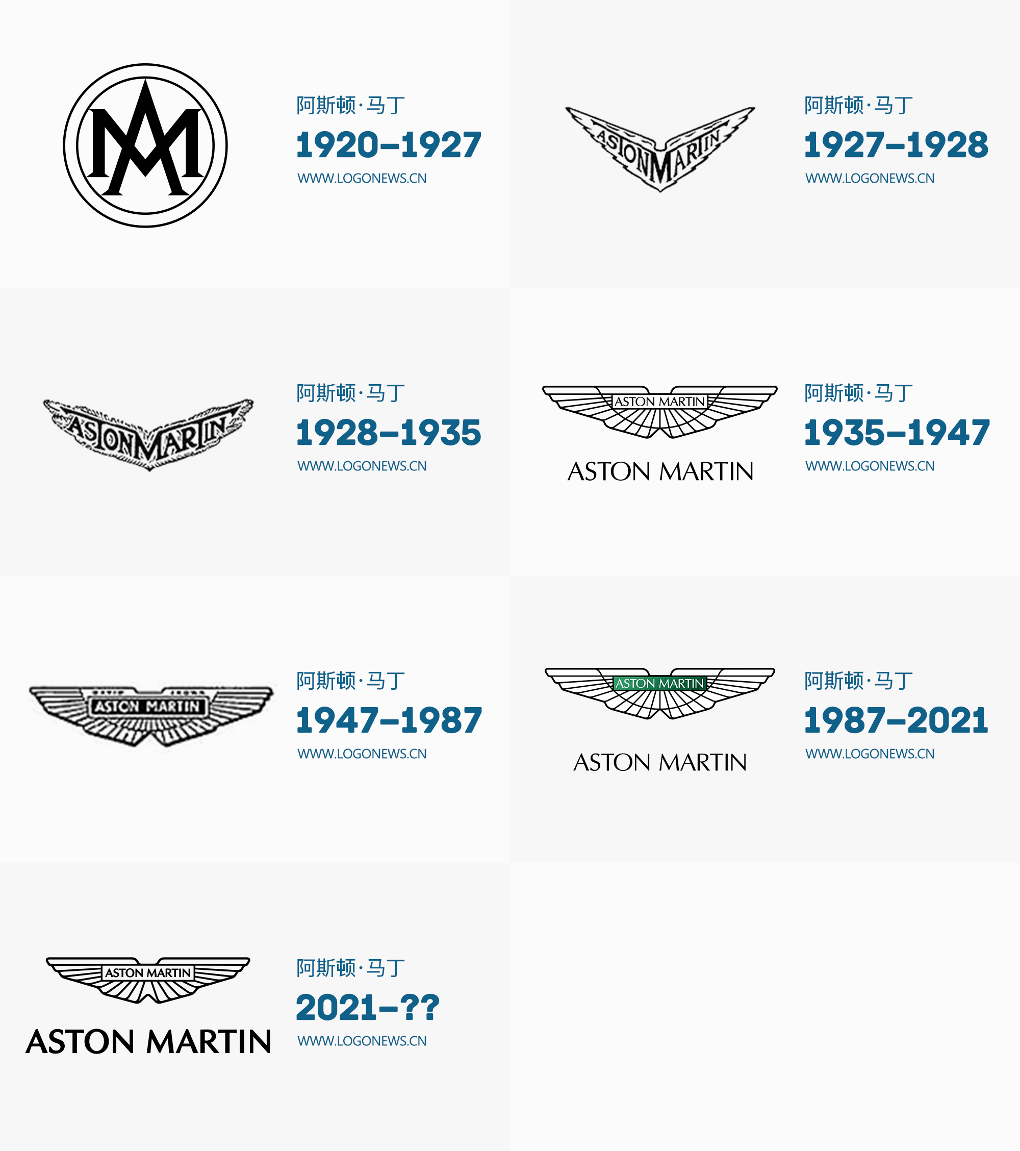 34年來首次有變化，超級跑車阿斯頓·馬丁更新LOGO 3