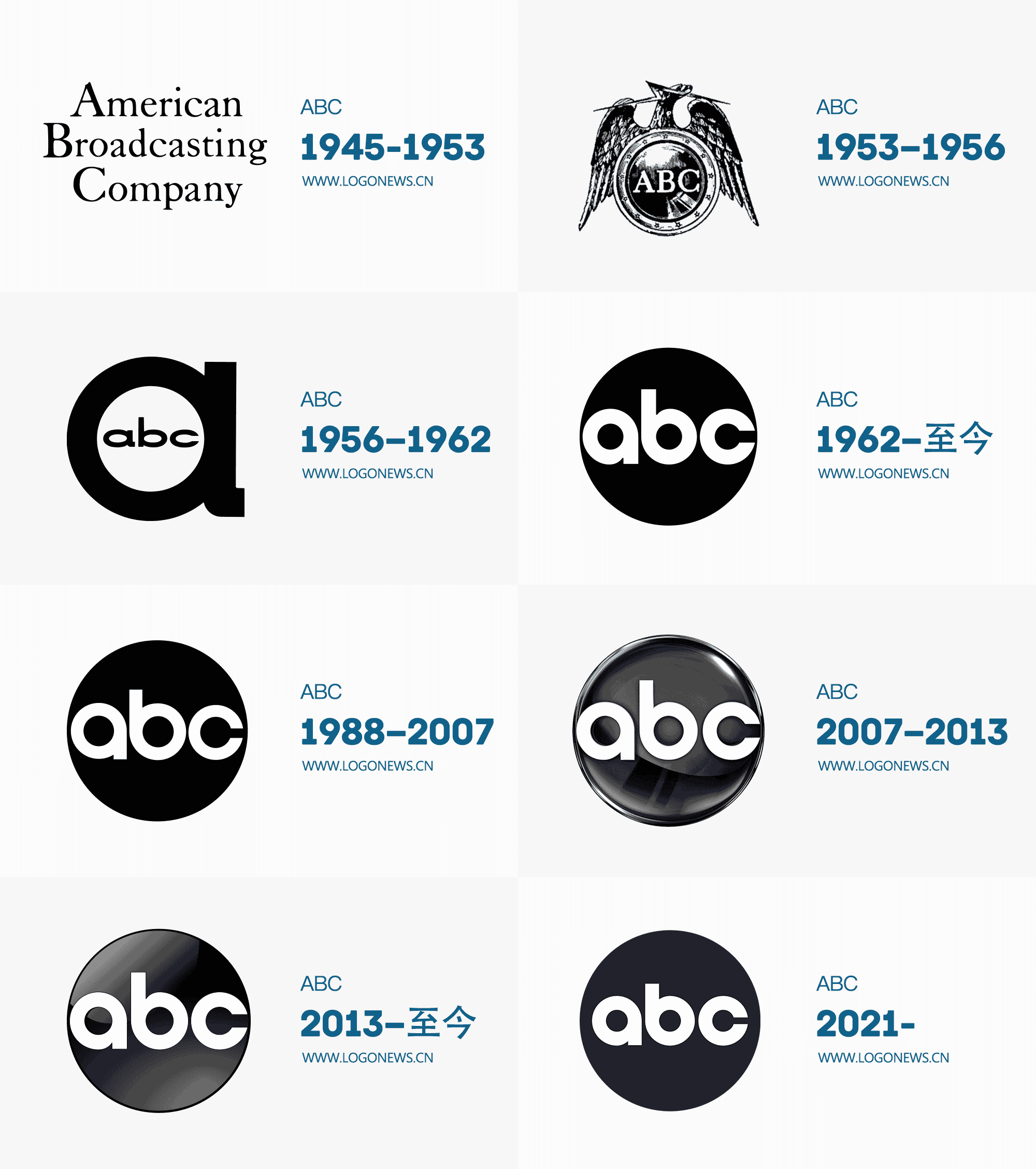 美國ABC廣播電台更新LOGO，調整了字母與圓點比例 7