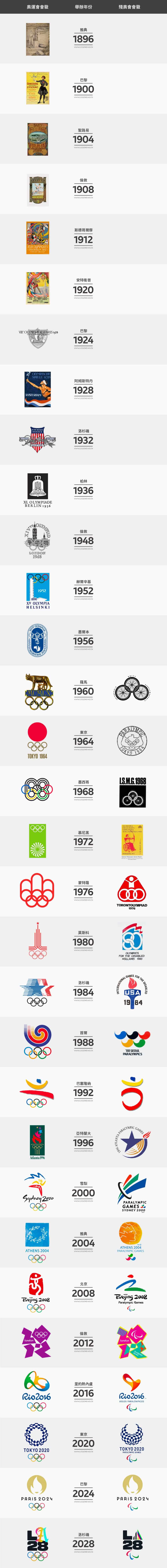 設計專家：這是有史以來最好的奧運會徽 標誌情報局