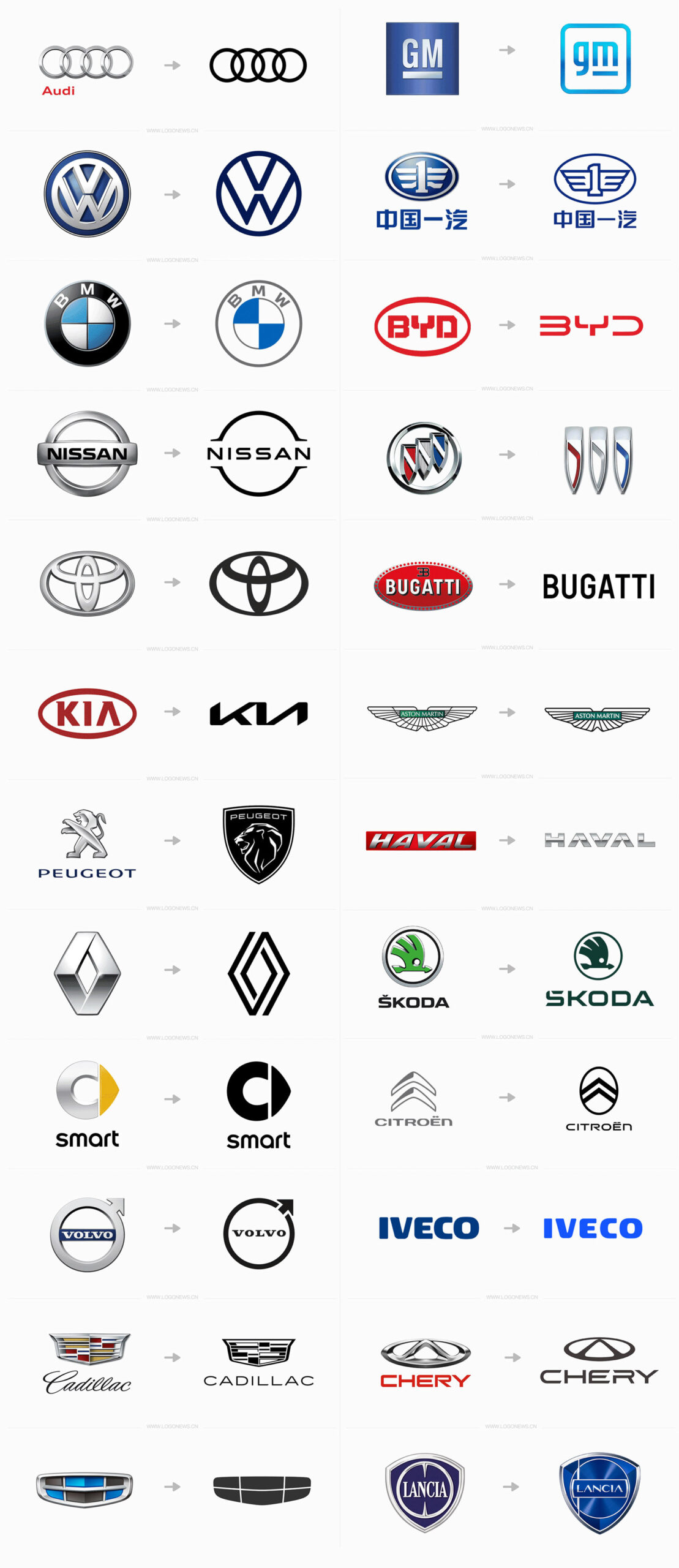 藍旗亞 Lancia 換新 LOGO:116 年品牌識別設計的演變路徑 | 品牌癮-法博思品牌顧問