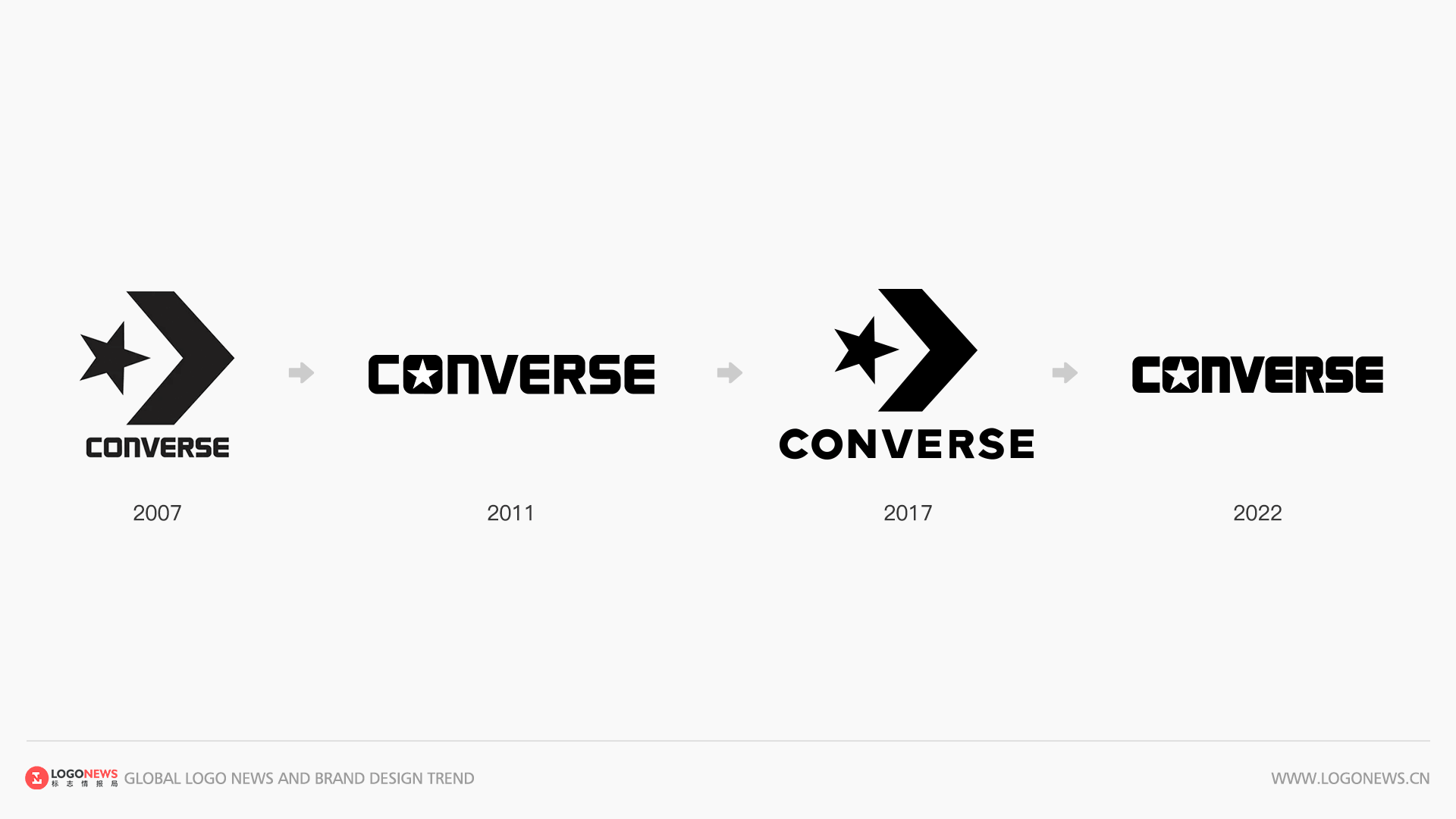 Converse更新品牌LOGO，經典的字標設計再次回歸！ 7