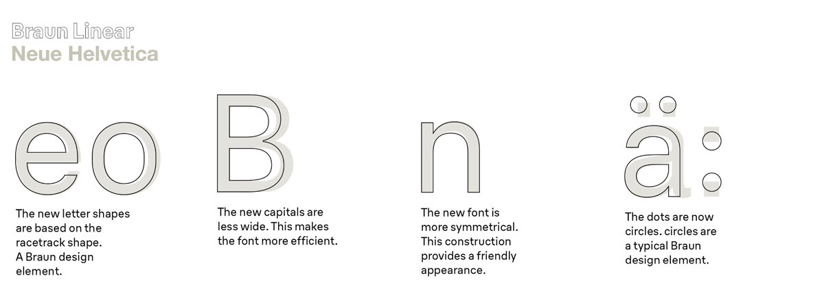 百靈（Braun）推出全新品牌字體，取代經典的Helvetica 字體 3