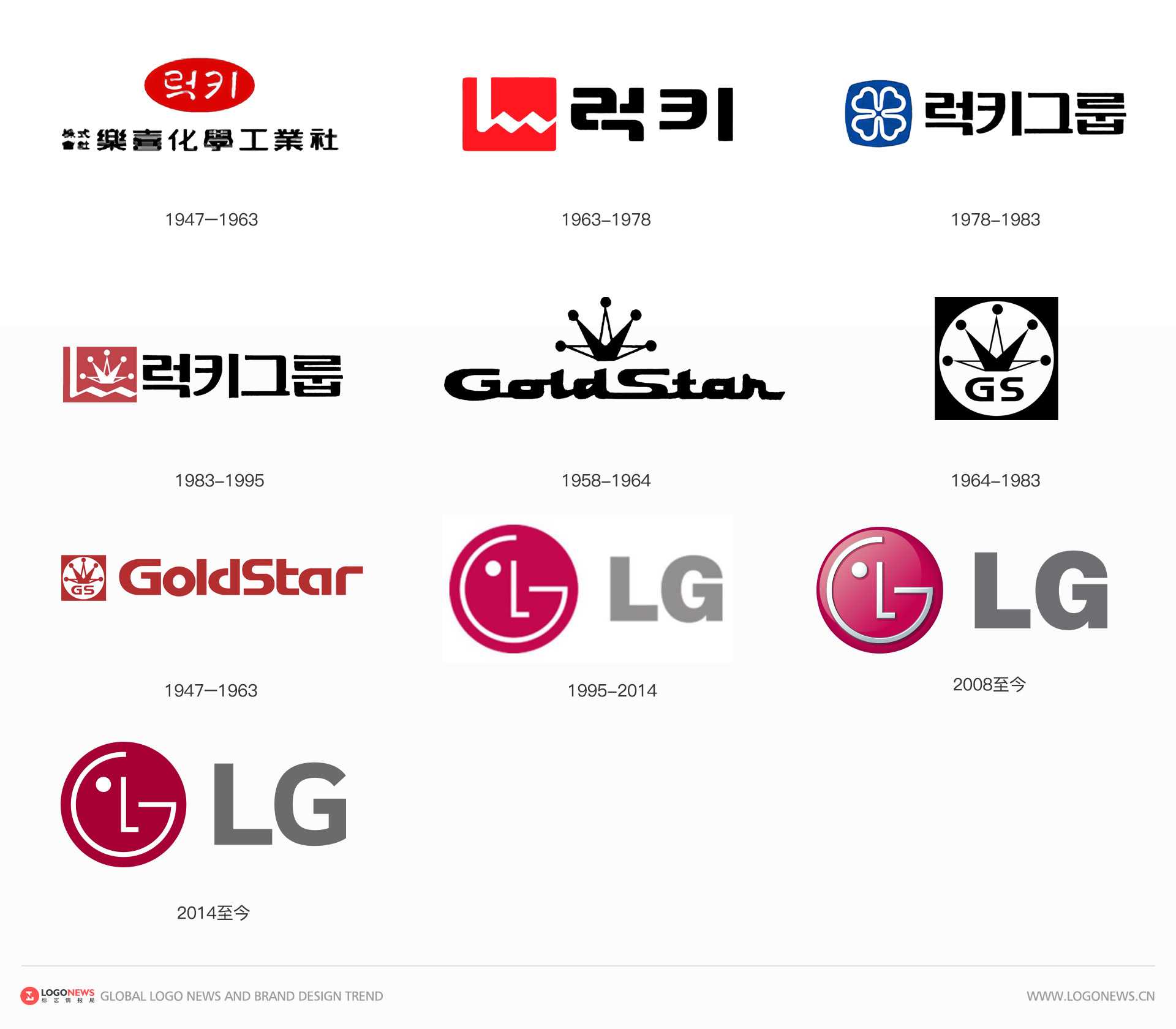 LG重塑品牌，以更年輕、更有活力的方式向世界微笑 17
