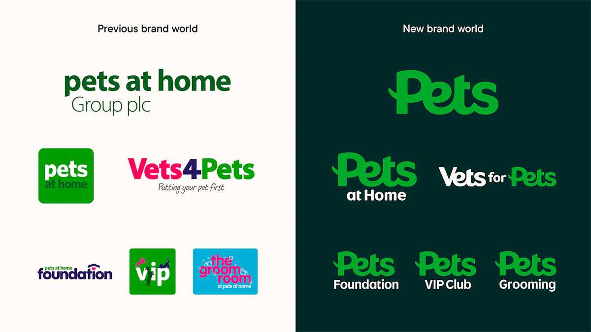 英國最大寵物連鎖店寵樂居（Pets at Home）啟用新標誌