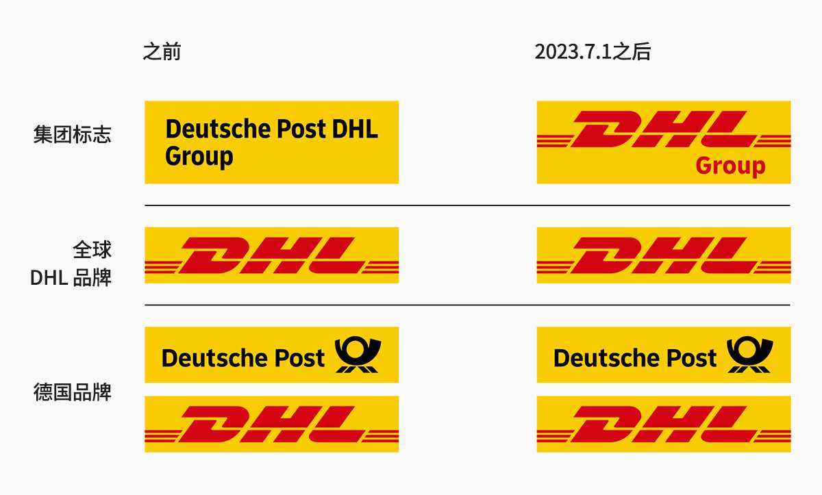 德國郵政敦豪集團更名為敦豪集團（DHL Group）啟用新標誌 3