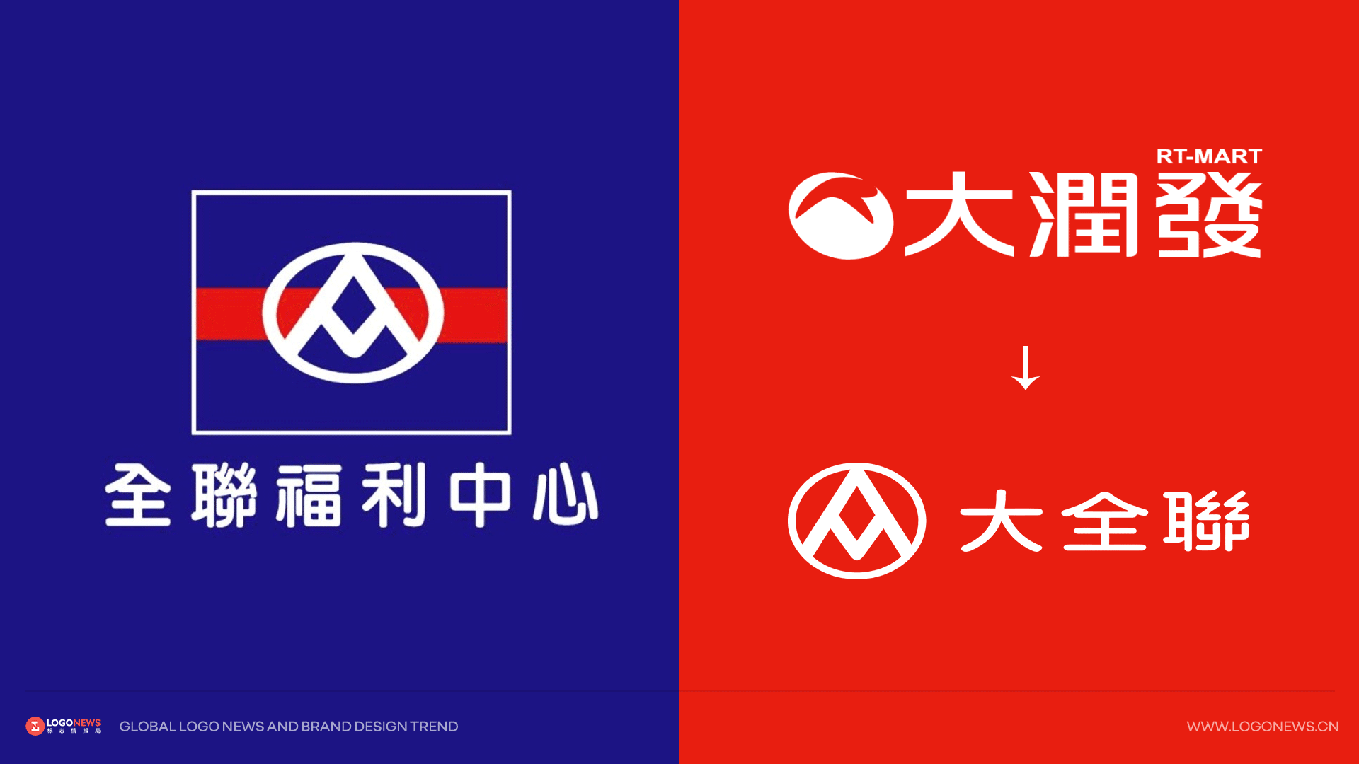 大潤發改名換LOGO,以後就叫大全聯! | 品牌癮-法博思品牌顧問